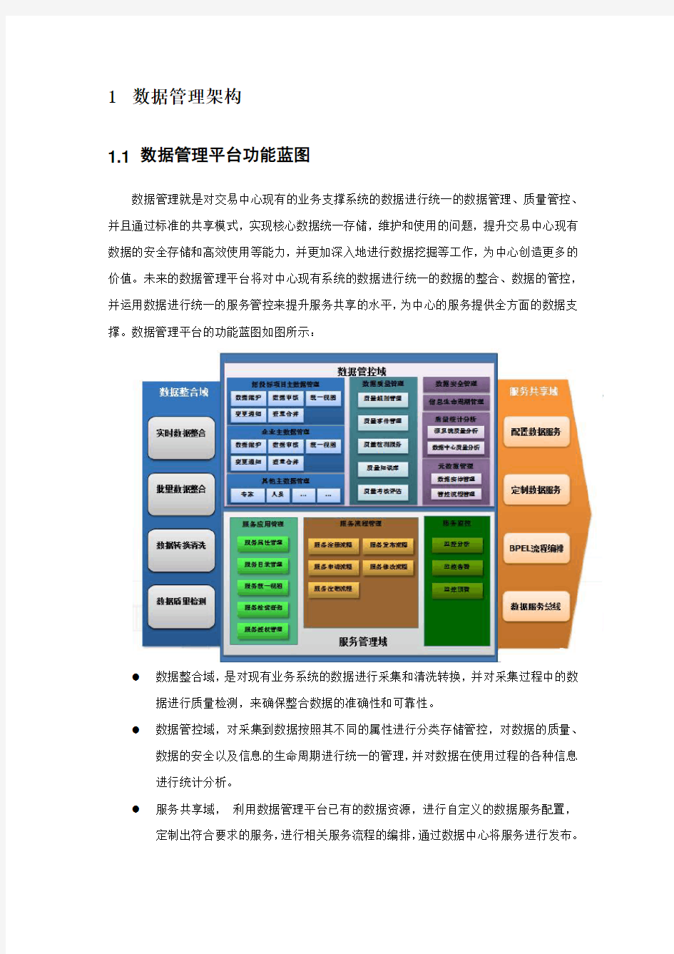 数据管控规范