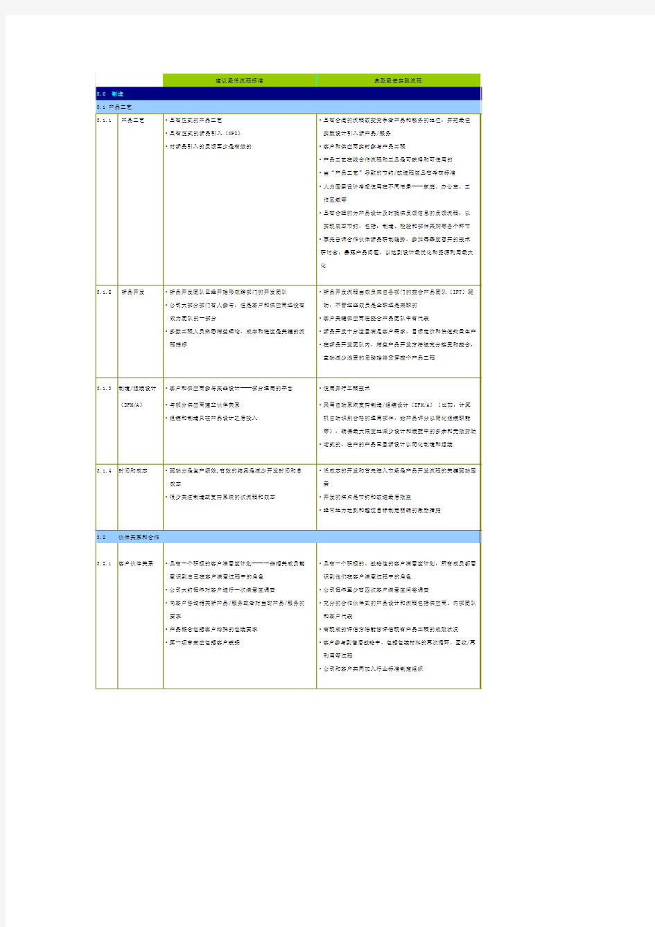 SCM美国供应链体系