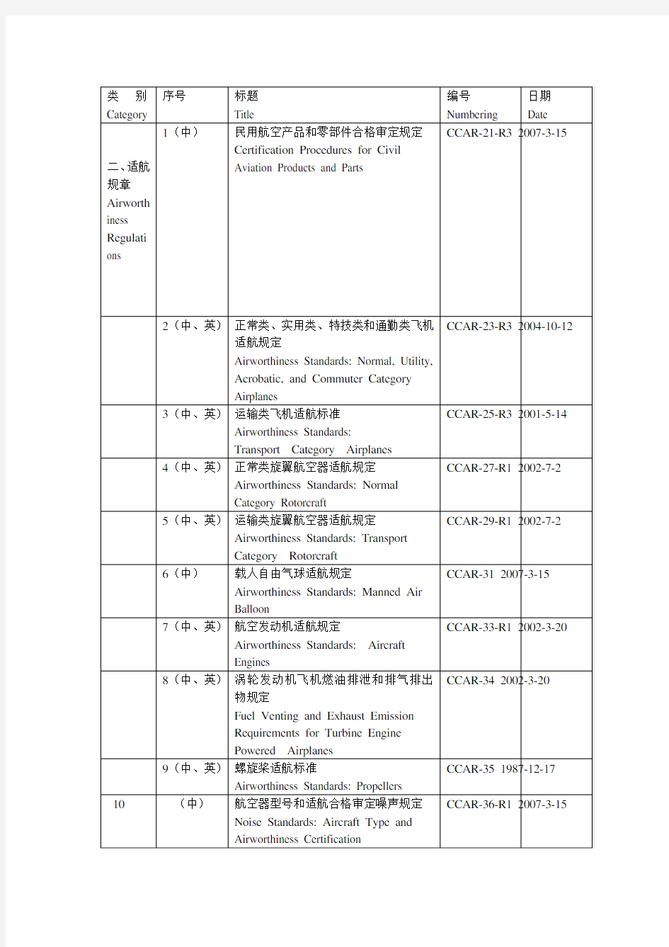 适航类别二适航规章