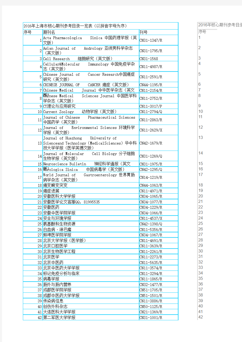 2016年上海市核心期刊参考目录一览表