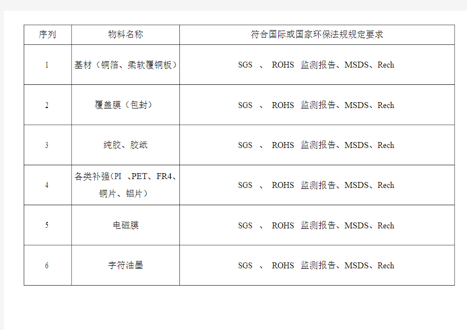 环保物料管控清单