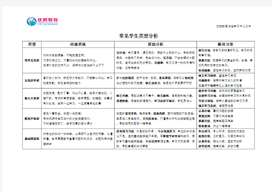 常见学生类型分析