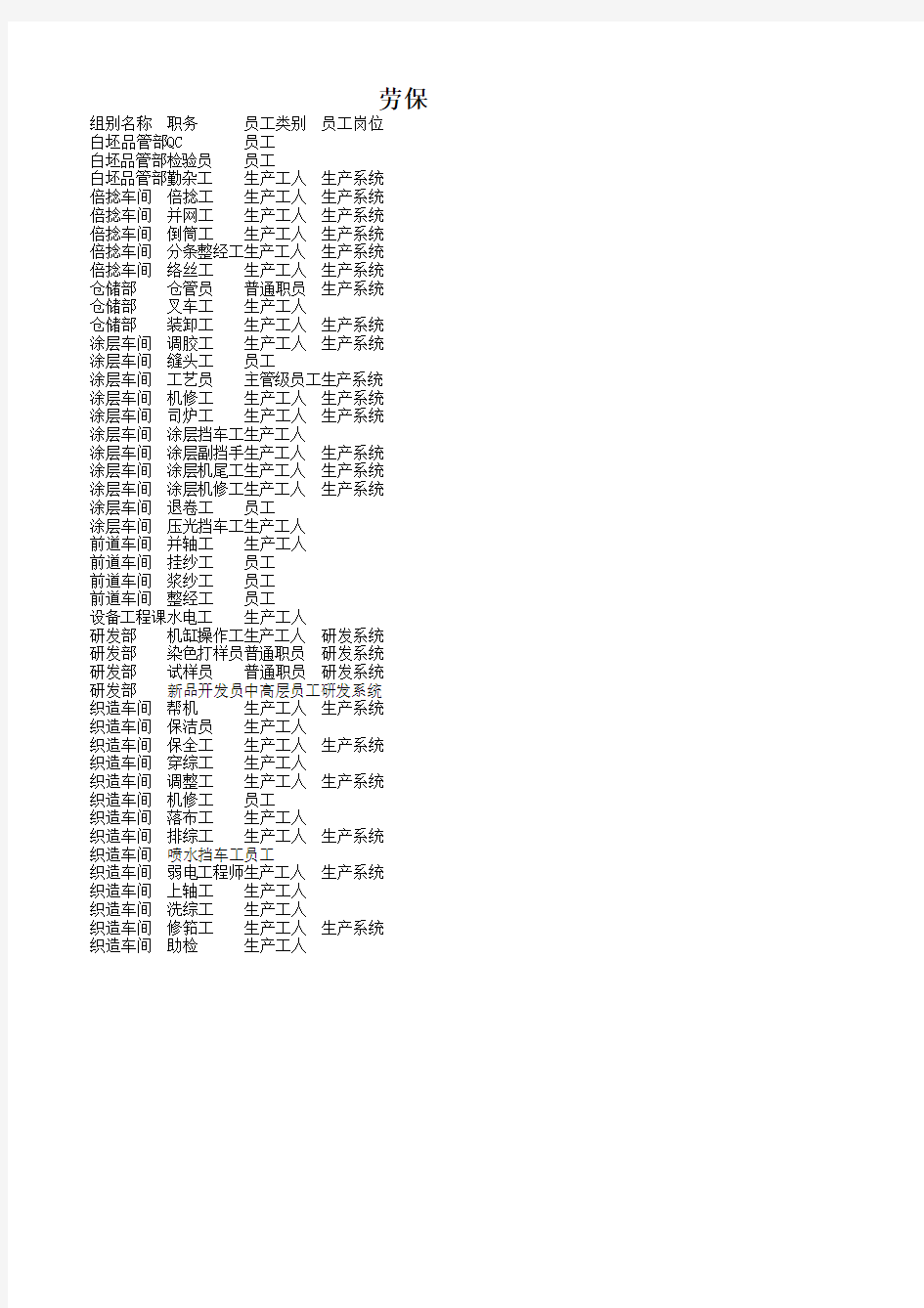 劳保用品配备一览表