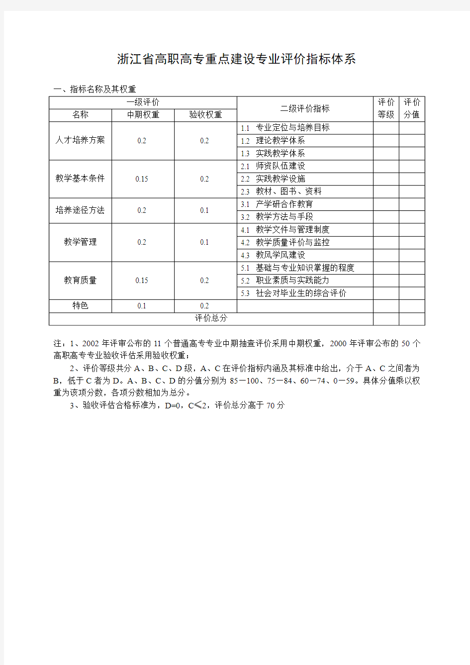 浙江省高职高专重点建设专业评价指标体系