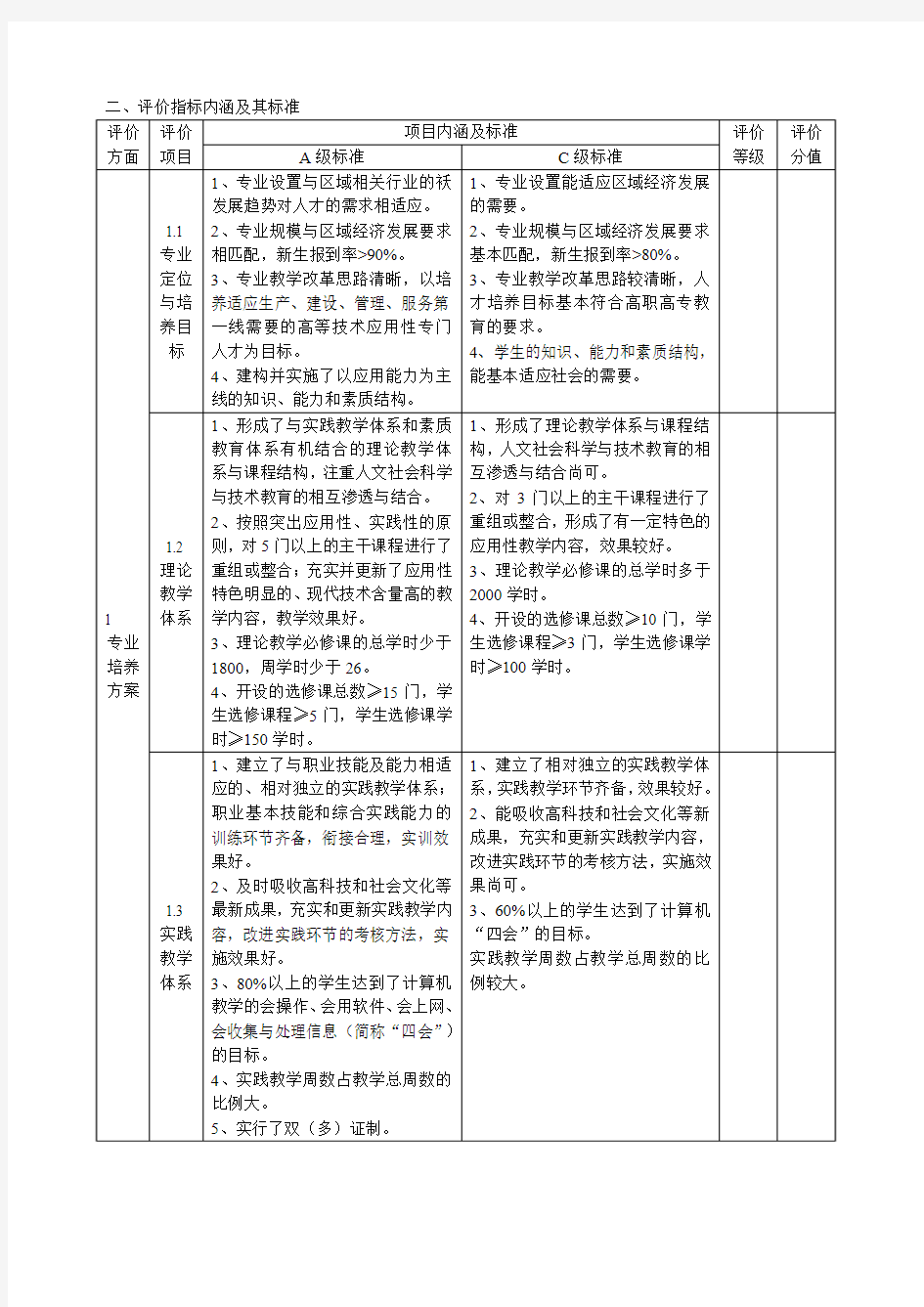 浙江省高职高专重点建设专业评价指标体系