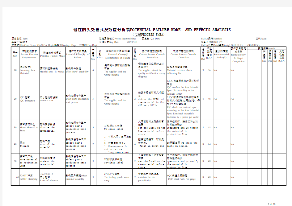 FMEA潜在失效模式及分析标准表格模版