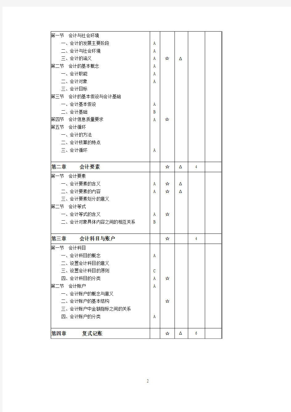 会计学基础大纲(精品课程)