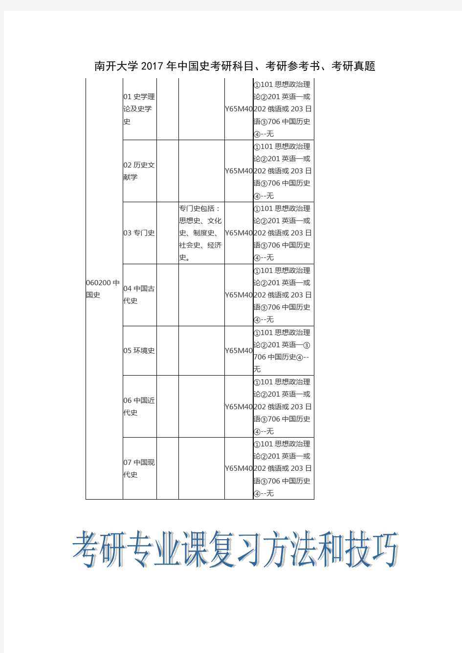 南开大学2017年中国史考研科目、考研参考书、考研真题