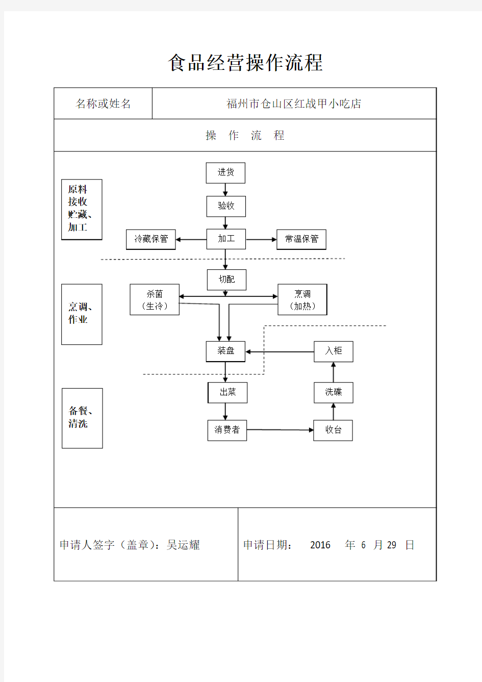 食品经营餐饮操作流程