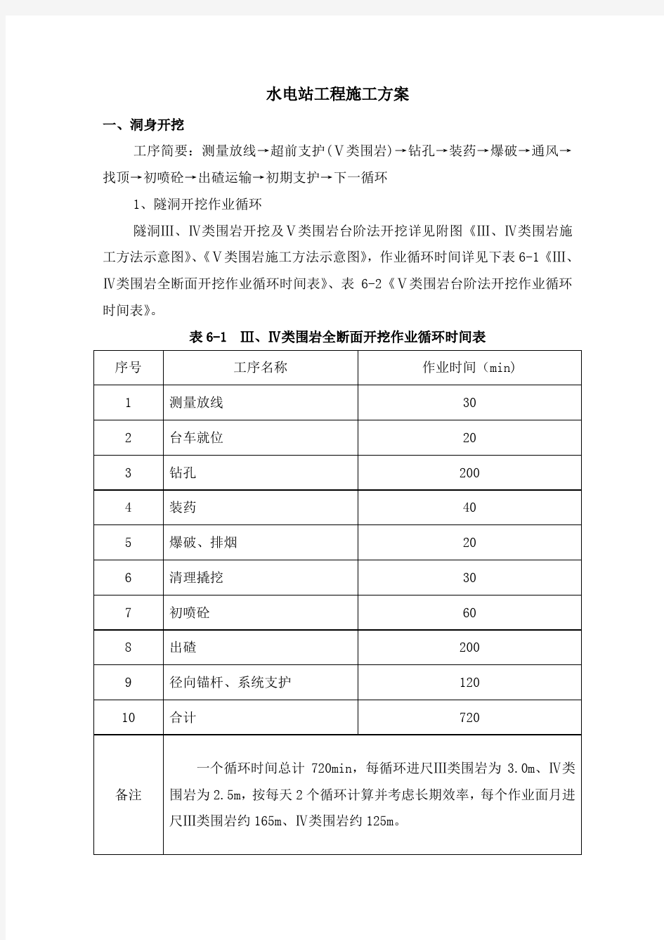 水电站工程施工方案