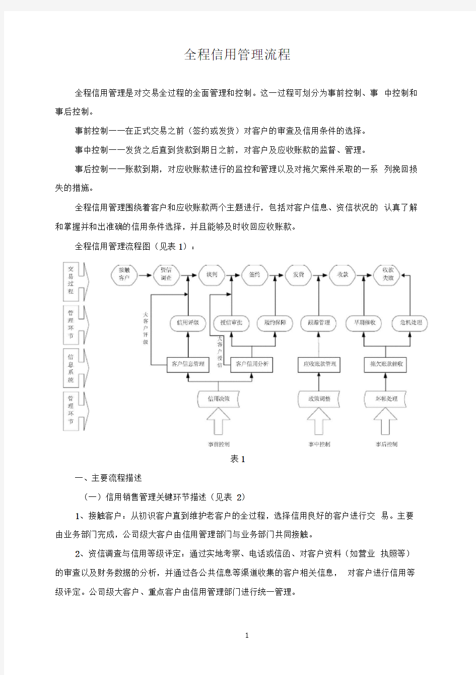 全程信用管理流程