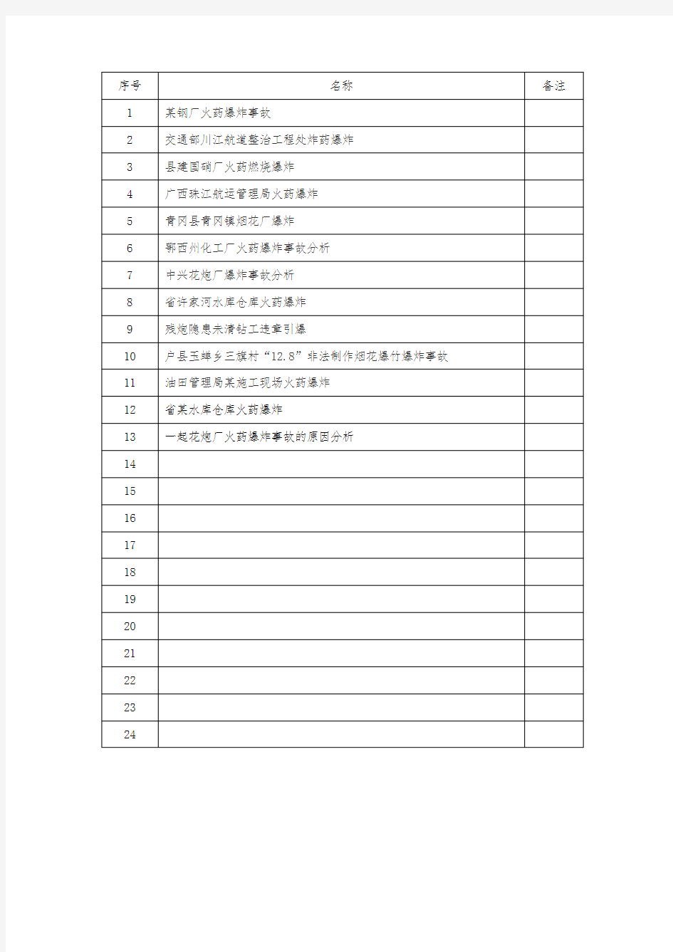 火药爆炸事故案例