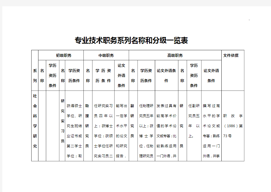 各系列专业技术职务任职资格条件一览表