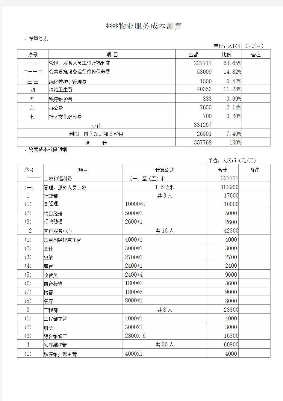 物业服务成本测算表