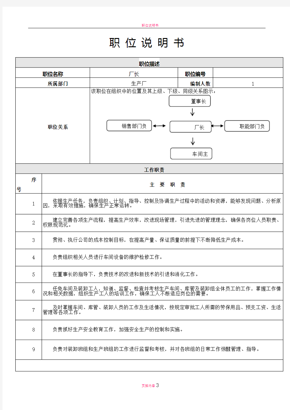 厂长岗位说明书