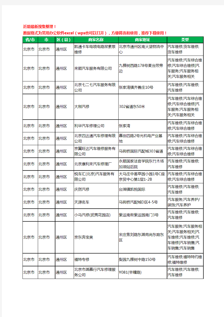 2020新版北京市北京市通州区汽车维修工商企业公司商家名录名单黄页联系方式电话大全314家