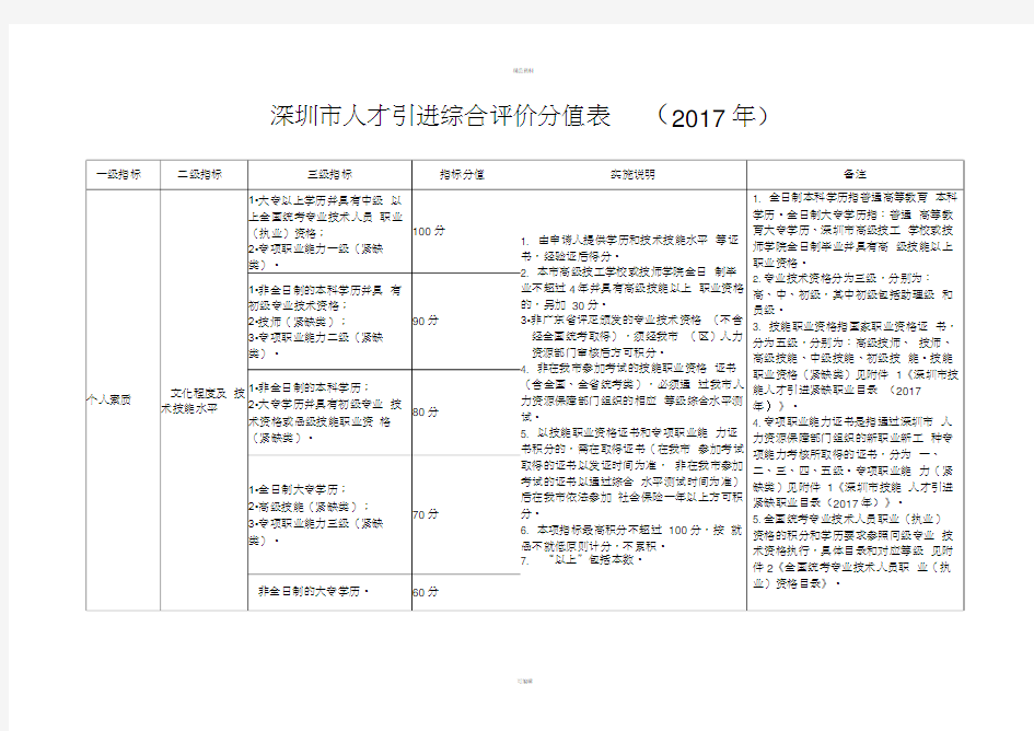 深圳人才引进综合评价分值表2017年-深圳人才网