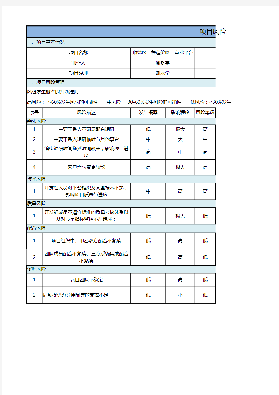 华为公司项目管理模板大全Excel版(可直接套用)