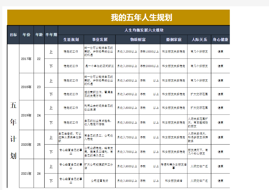 五年人生规划表