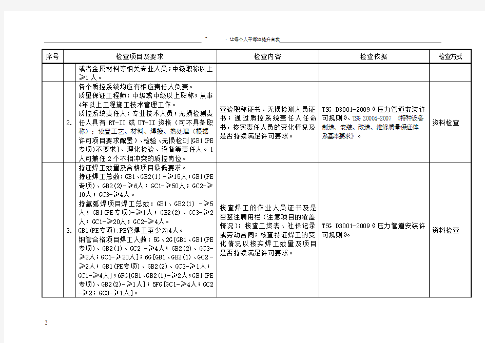 压力管道安装单位监督检查记录表