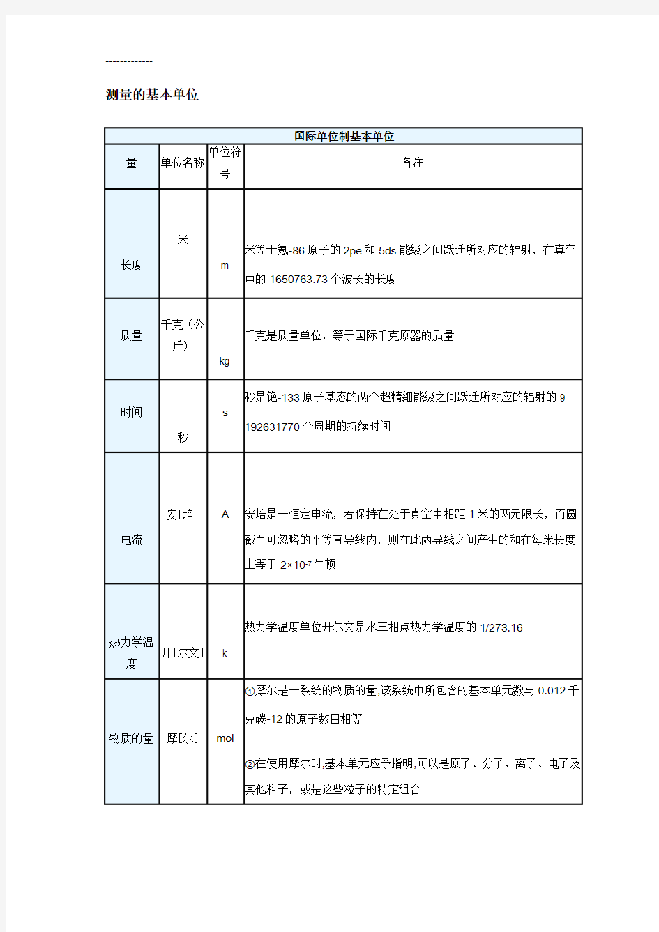 (整理)国际单位制基本单位换算关系