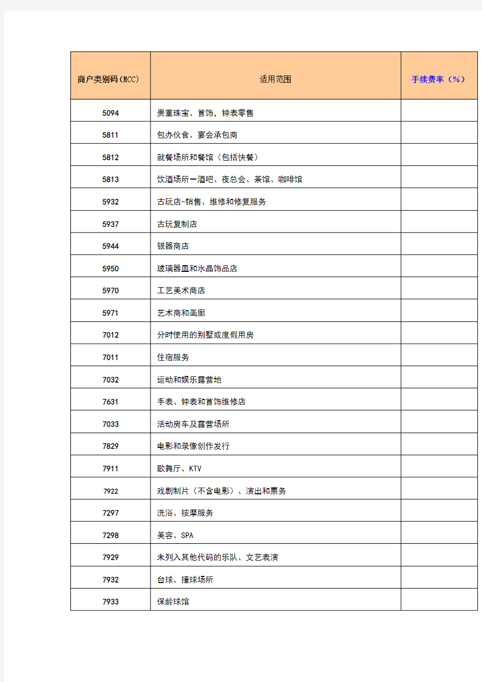 各行业-mcc详细费率表