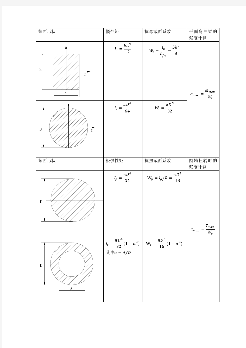 抗弯(扭)截面系数