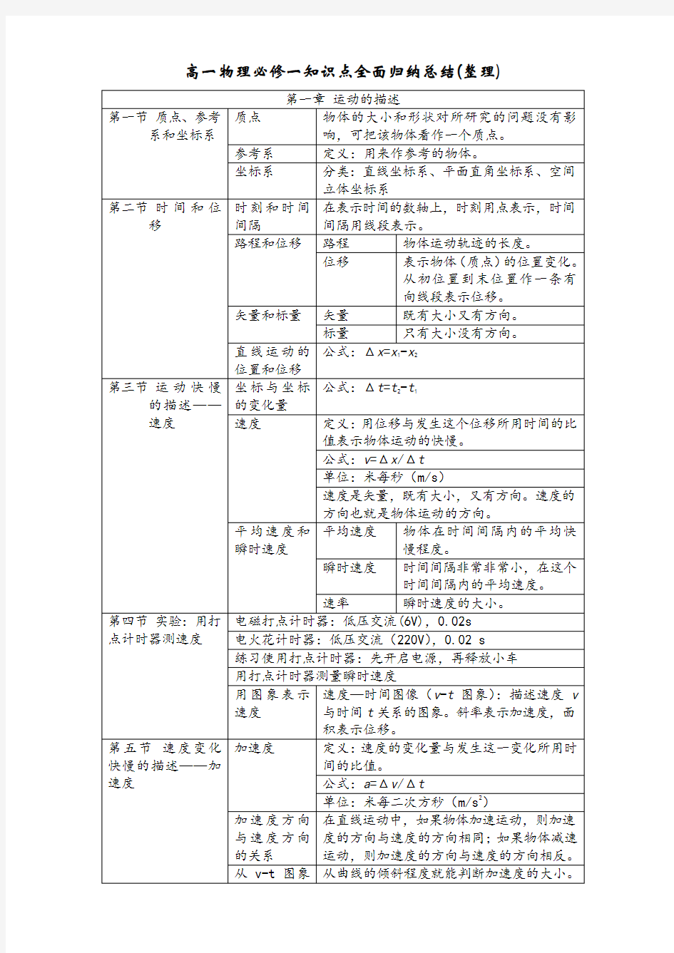 高一物理必修一知识点归纳(整理)--新版