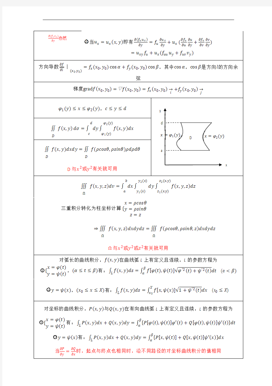 高等数学第七版下册 同济 部分知识点