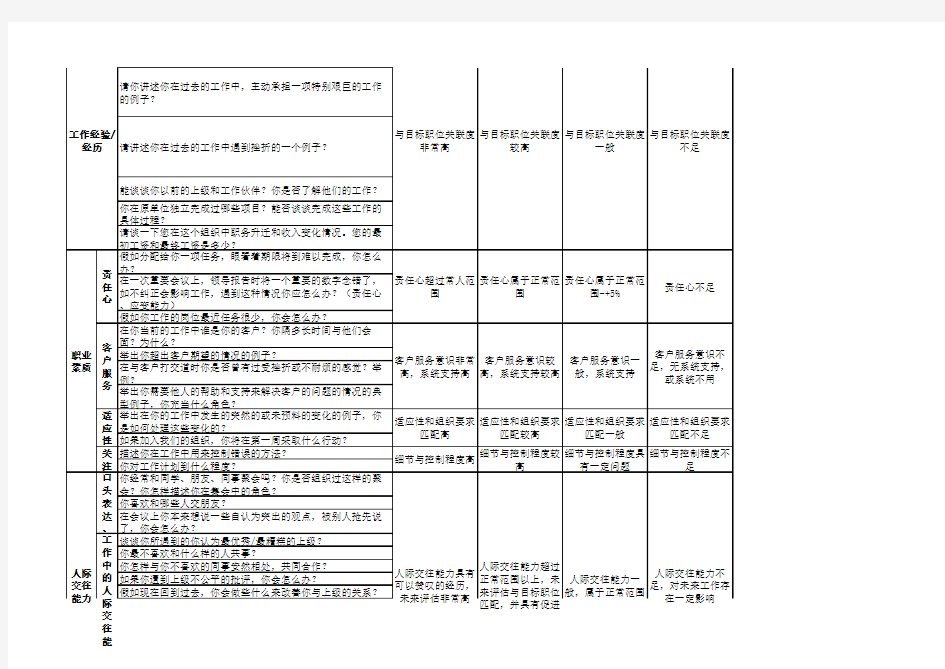 结构化面试题库及评分标准表