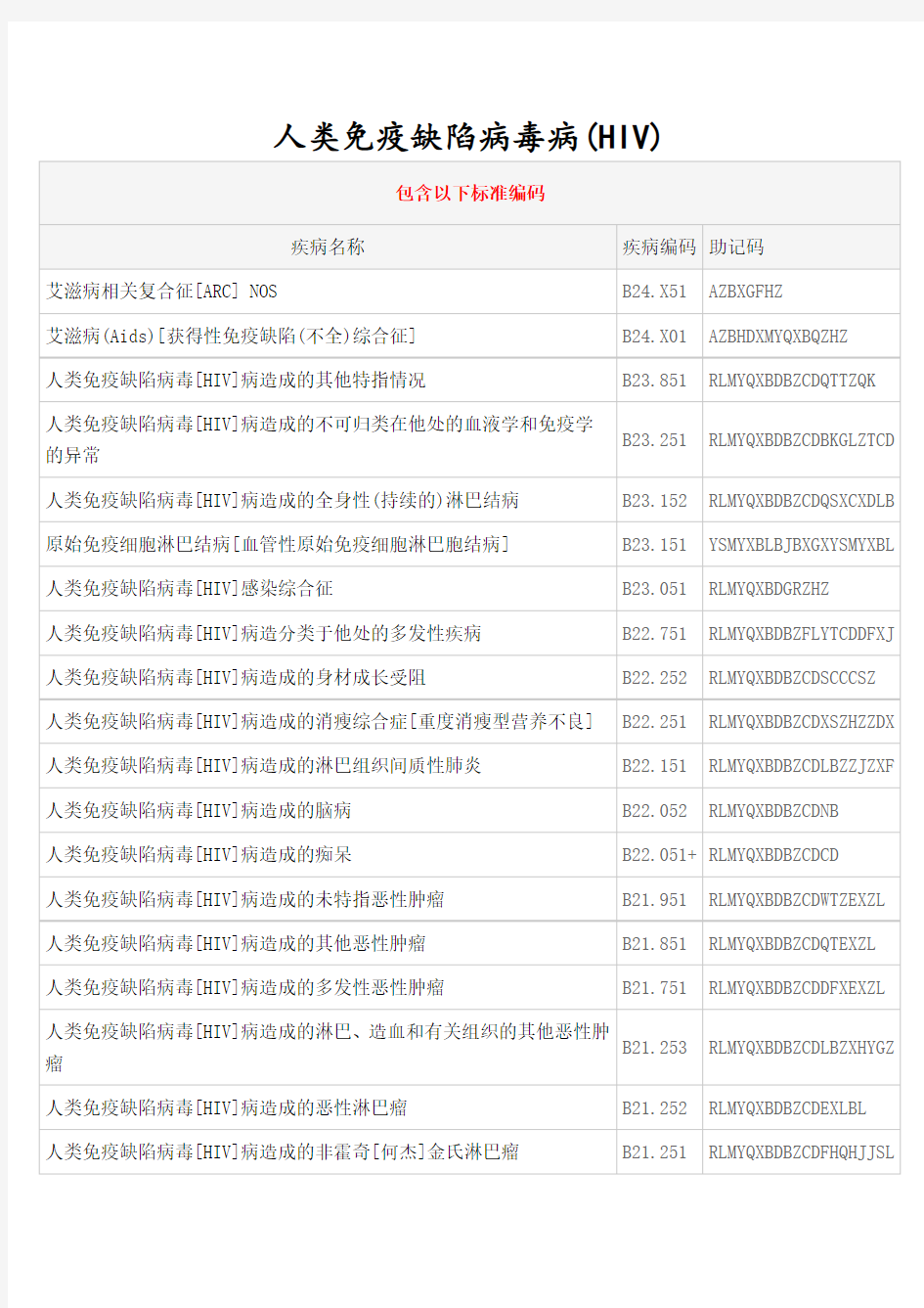 人类免疫缺陷病毒病(HIV)