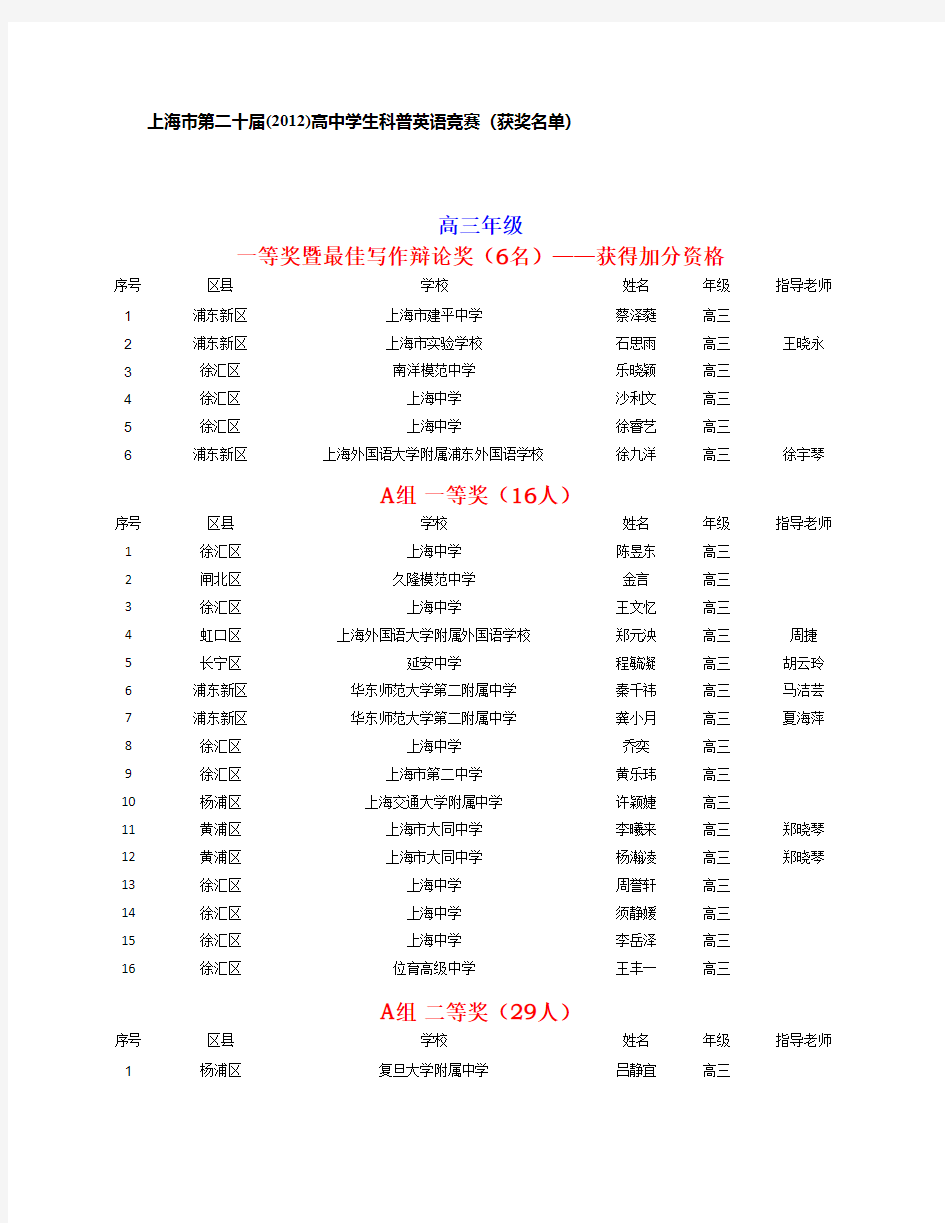 Removed_上海市第二十届(2012)高中学生科普英语竞赛(获奖名单)31