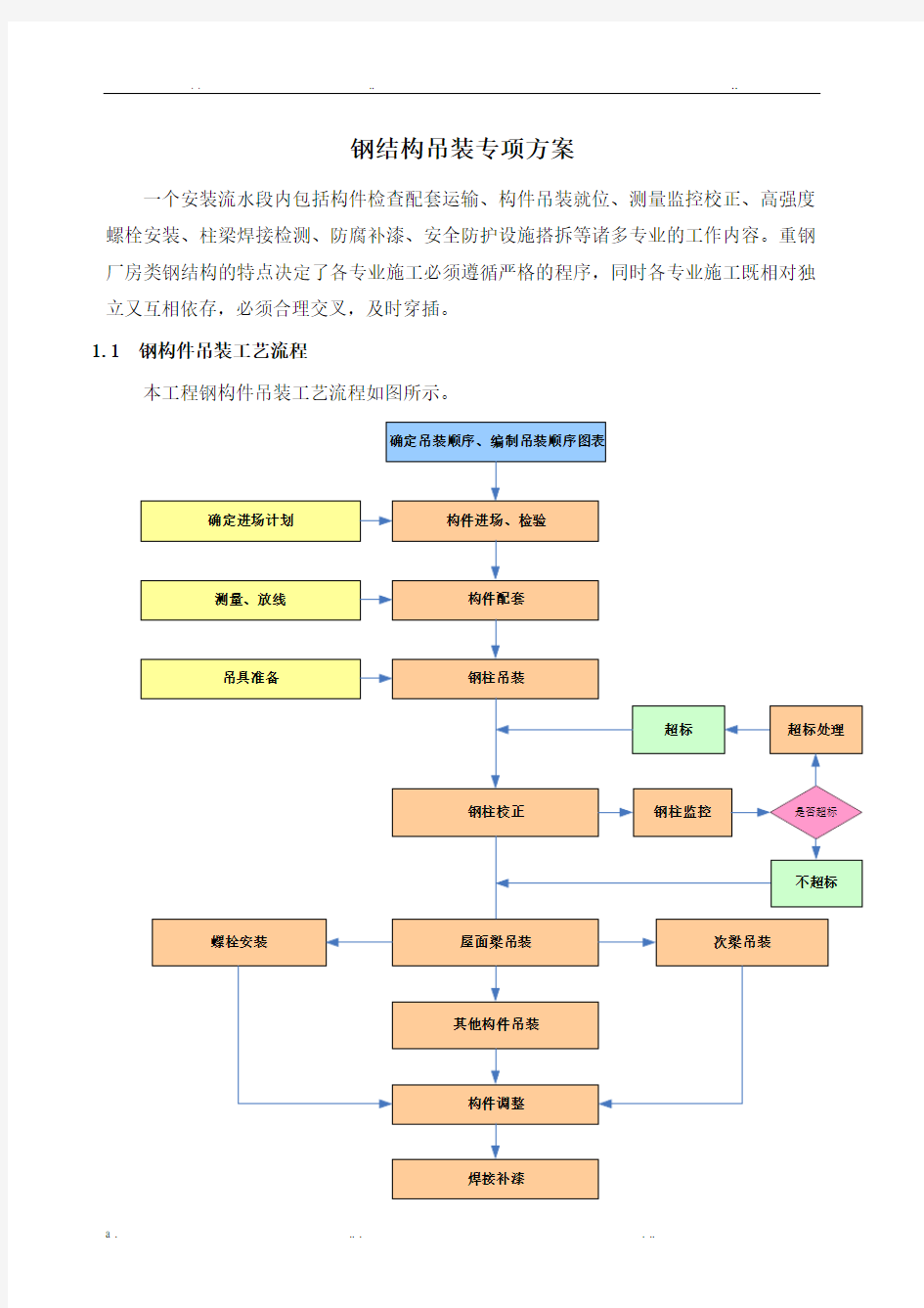 钢结构吊装专项施工方案通用