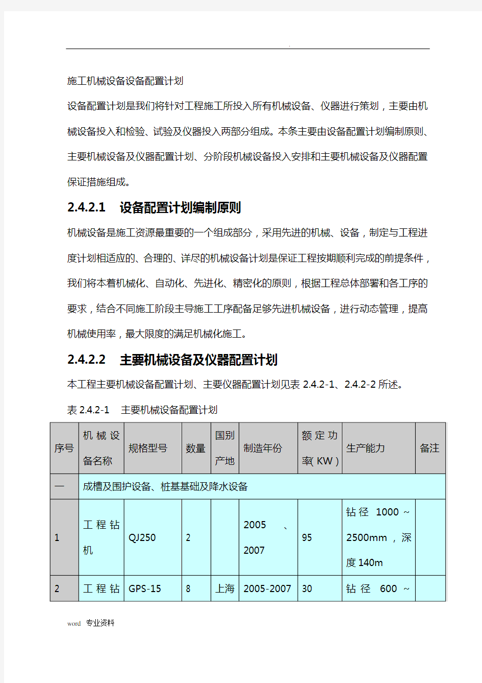 建筑施工机械设备设备配置计划