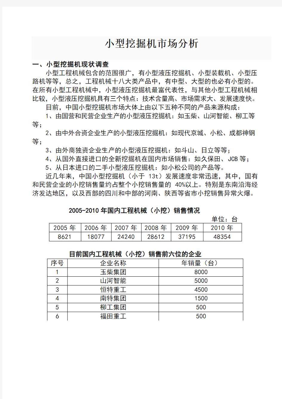 小型挖掘机市场分析