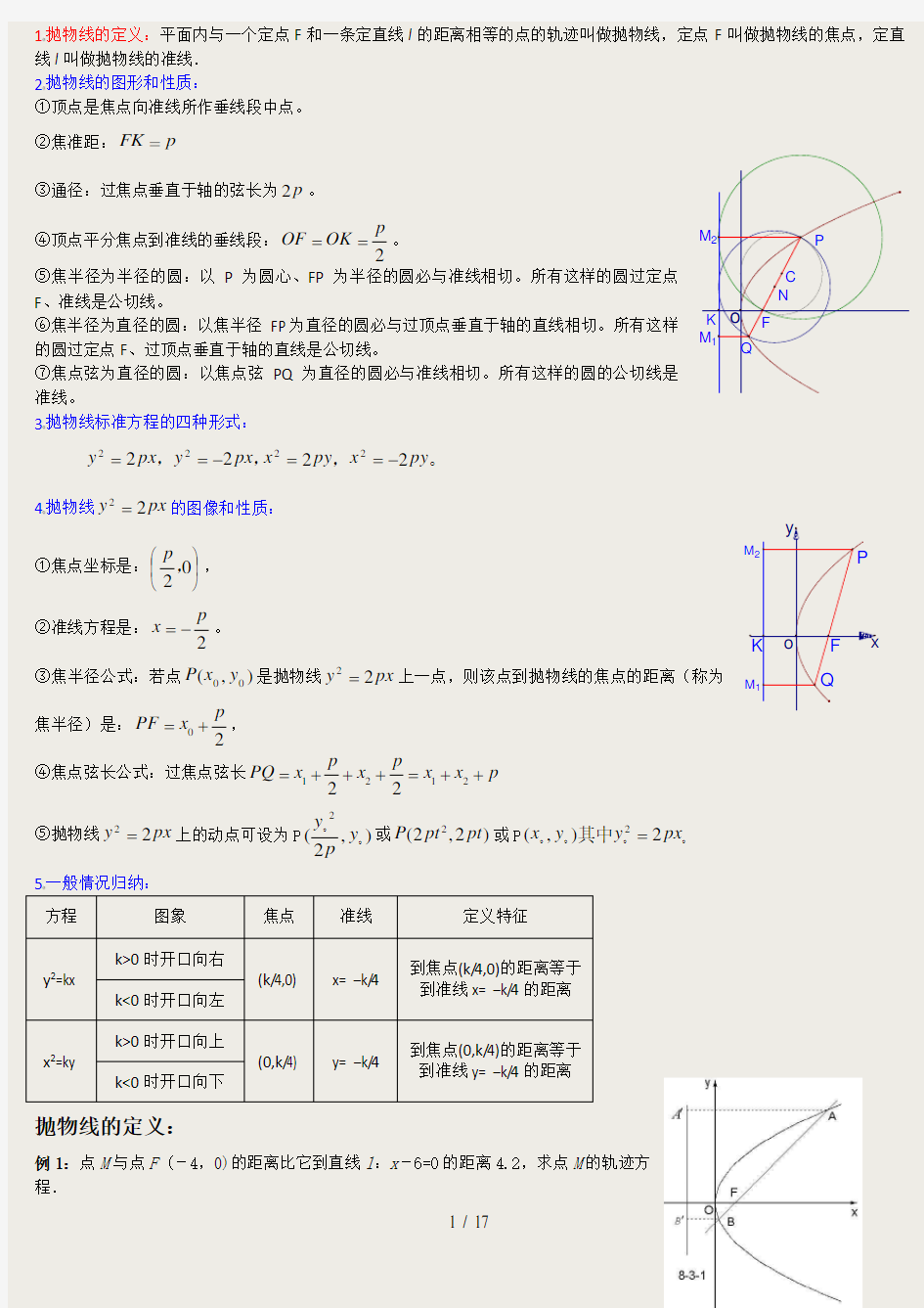 高中数学抛物线-高考经典例题