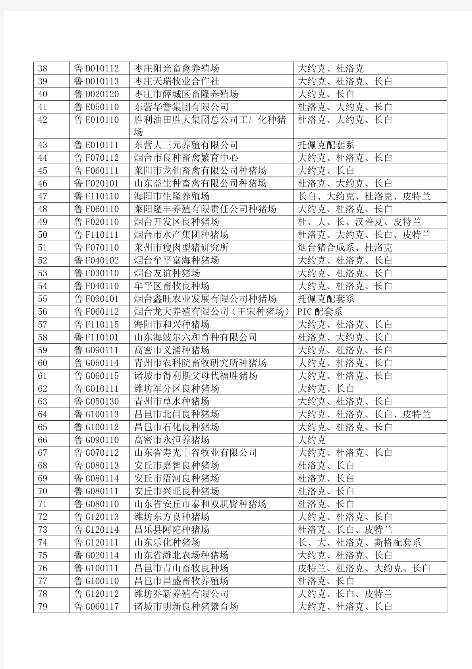 山东省种猪场名单