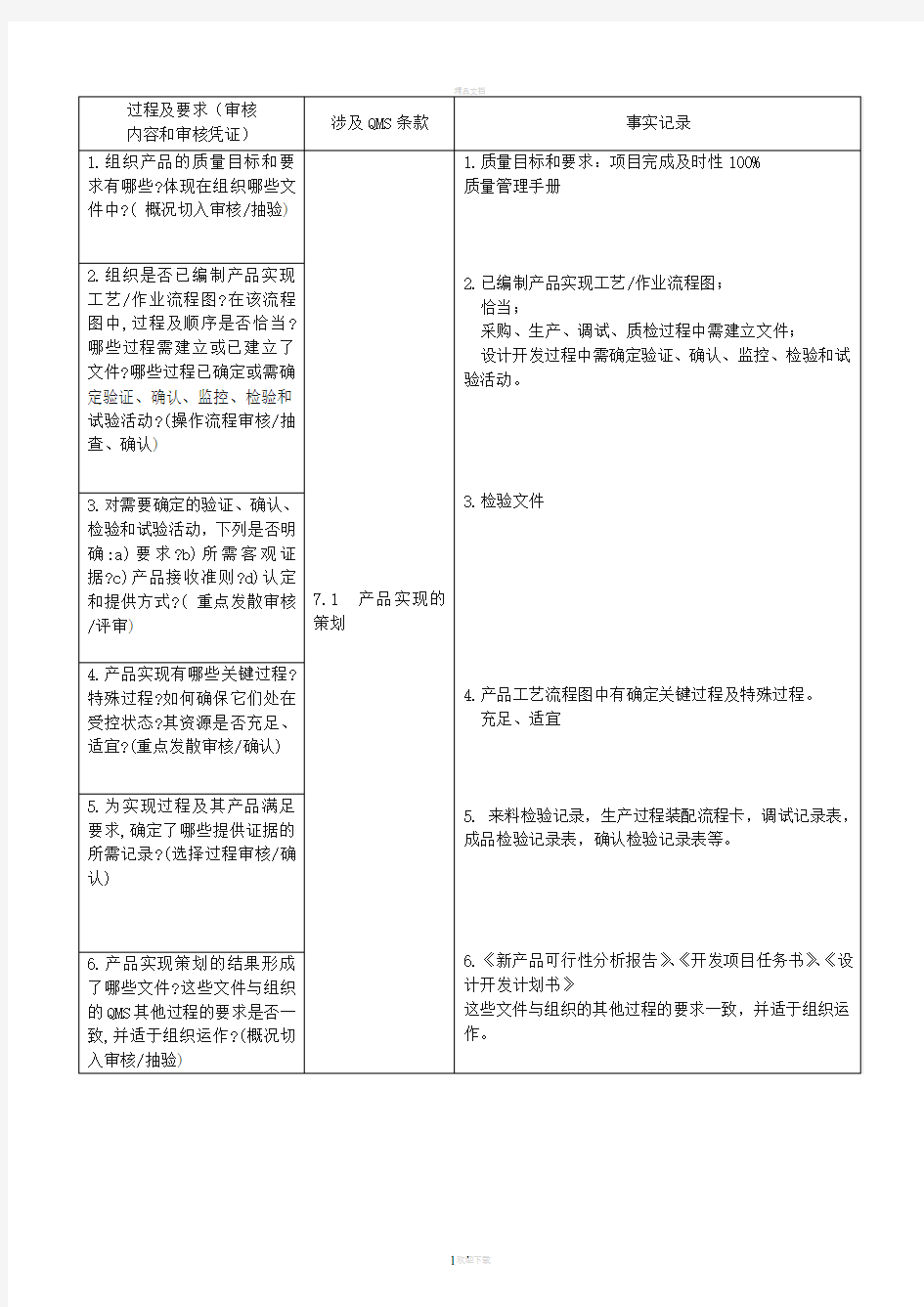 研发部内审检查表(新)