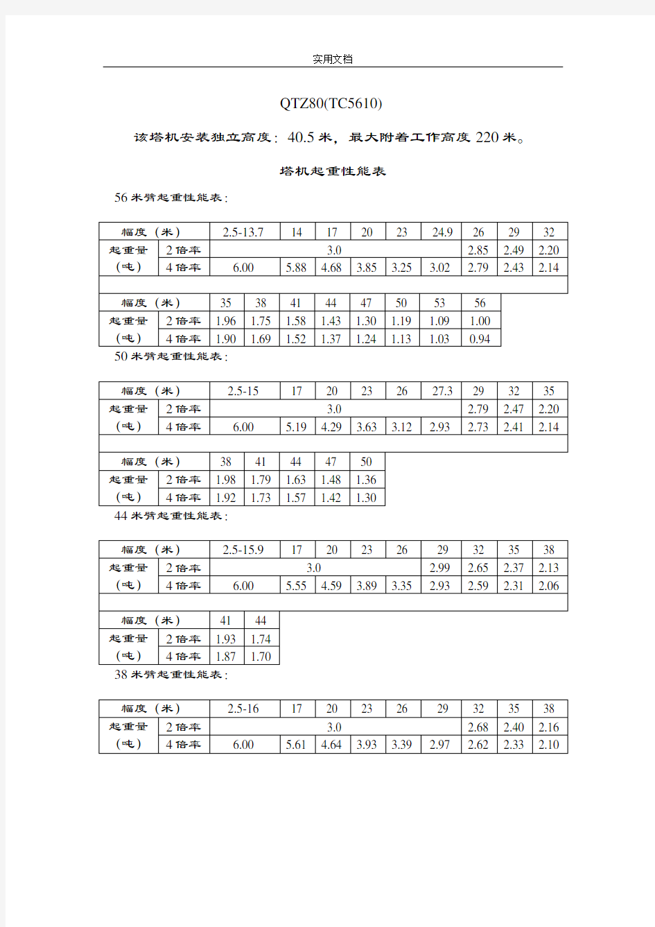 中联塔机起重性能表