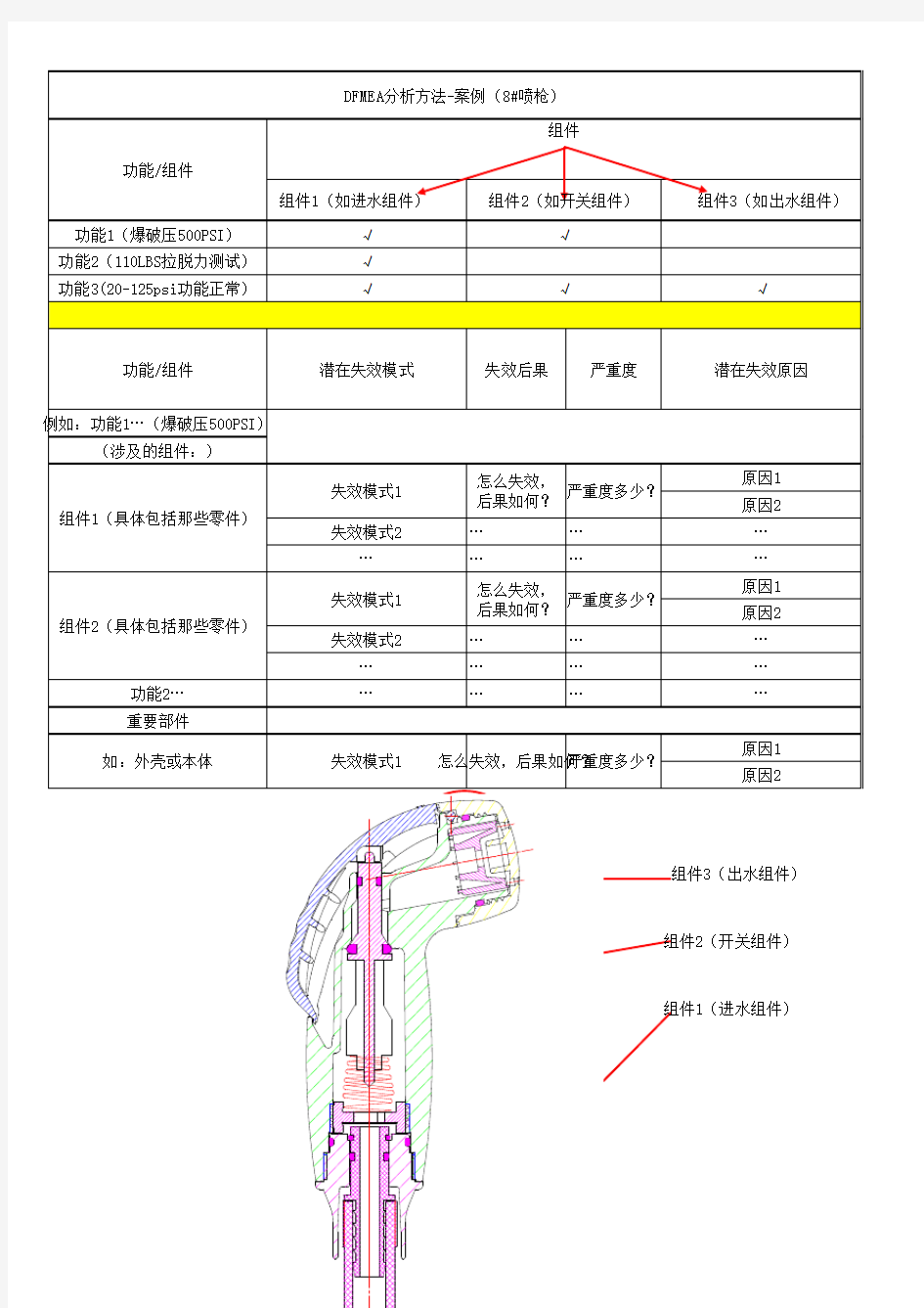 dfmea案例分析方法