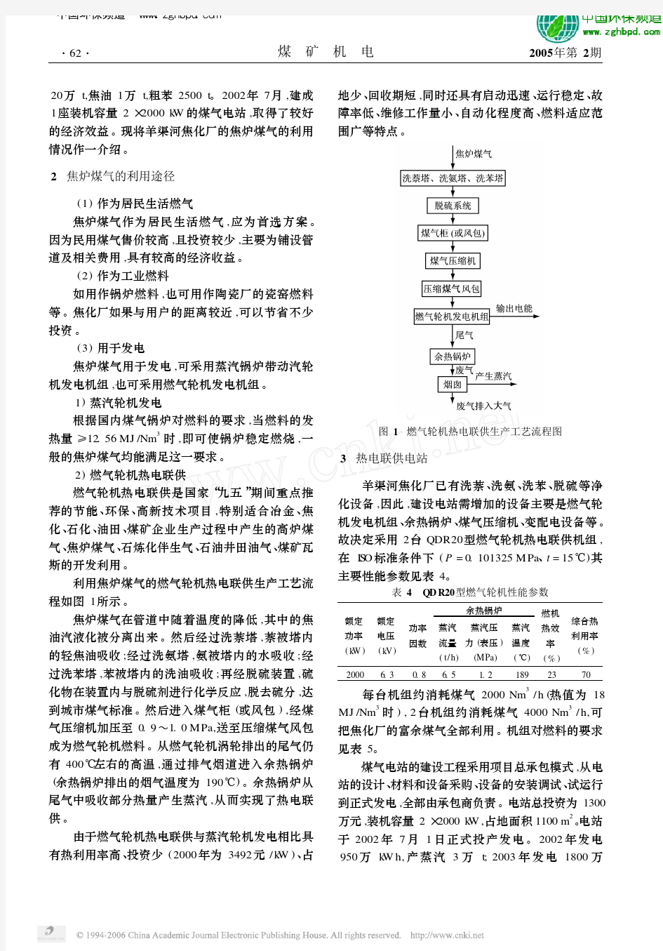 焦炉煤气的综合利用途径