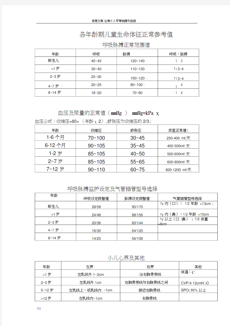 各年龄期儿童生命体征正常值2014