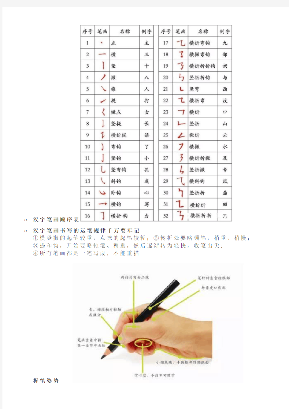 (word完整版)小学三年级词语积累、作文方法、必背内容等