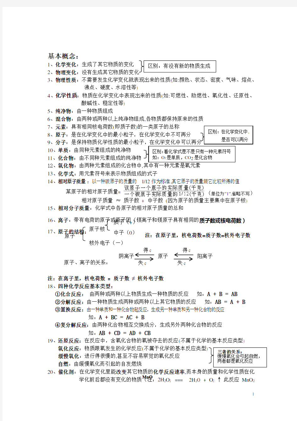 中考化学总复习资料大全(1)