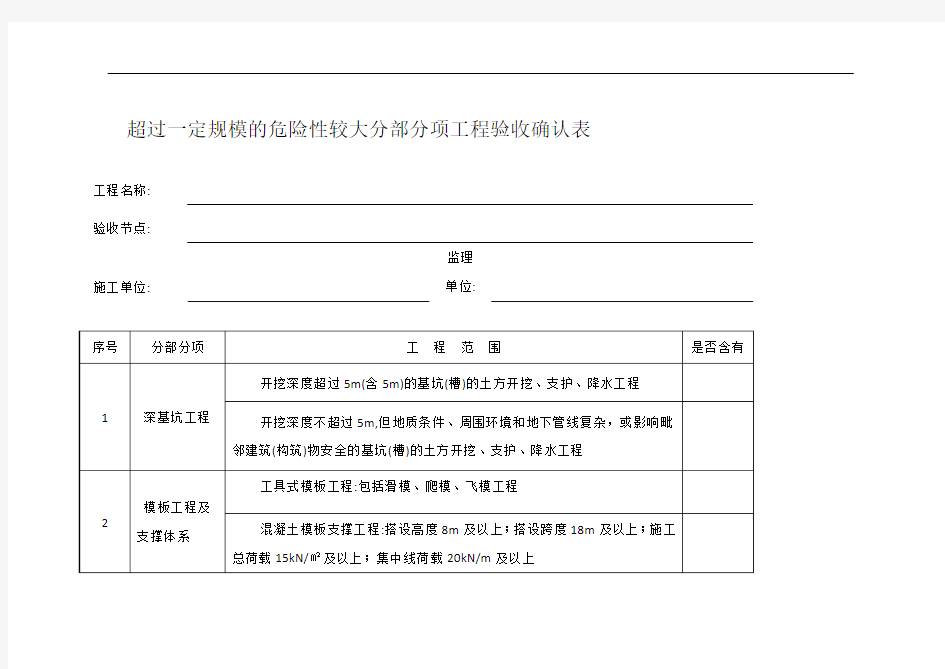 超过一定规模的危险性较大分部分项工程验收确认表