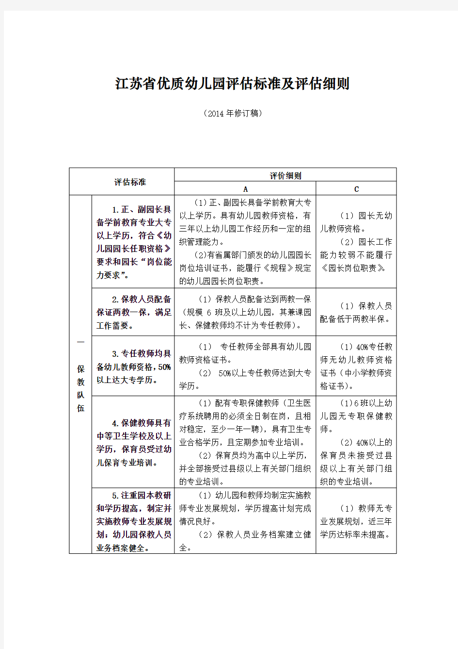 省优质幼儿园评估标准及评估细则