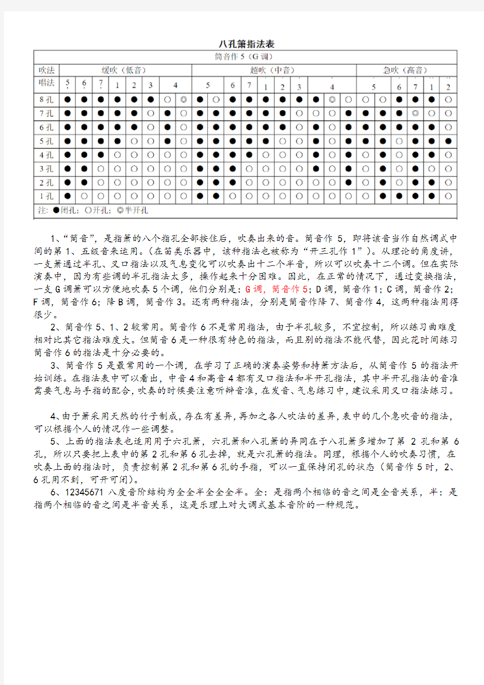 初学G调洞箫指法表