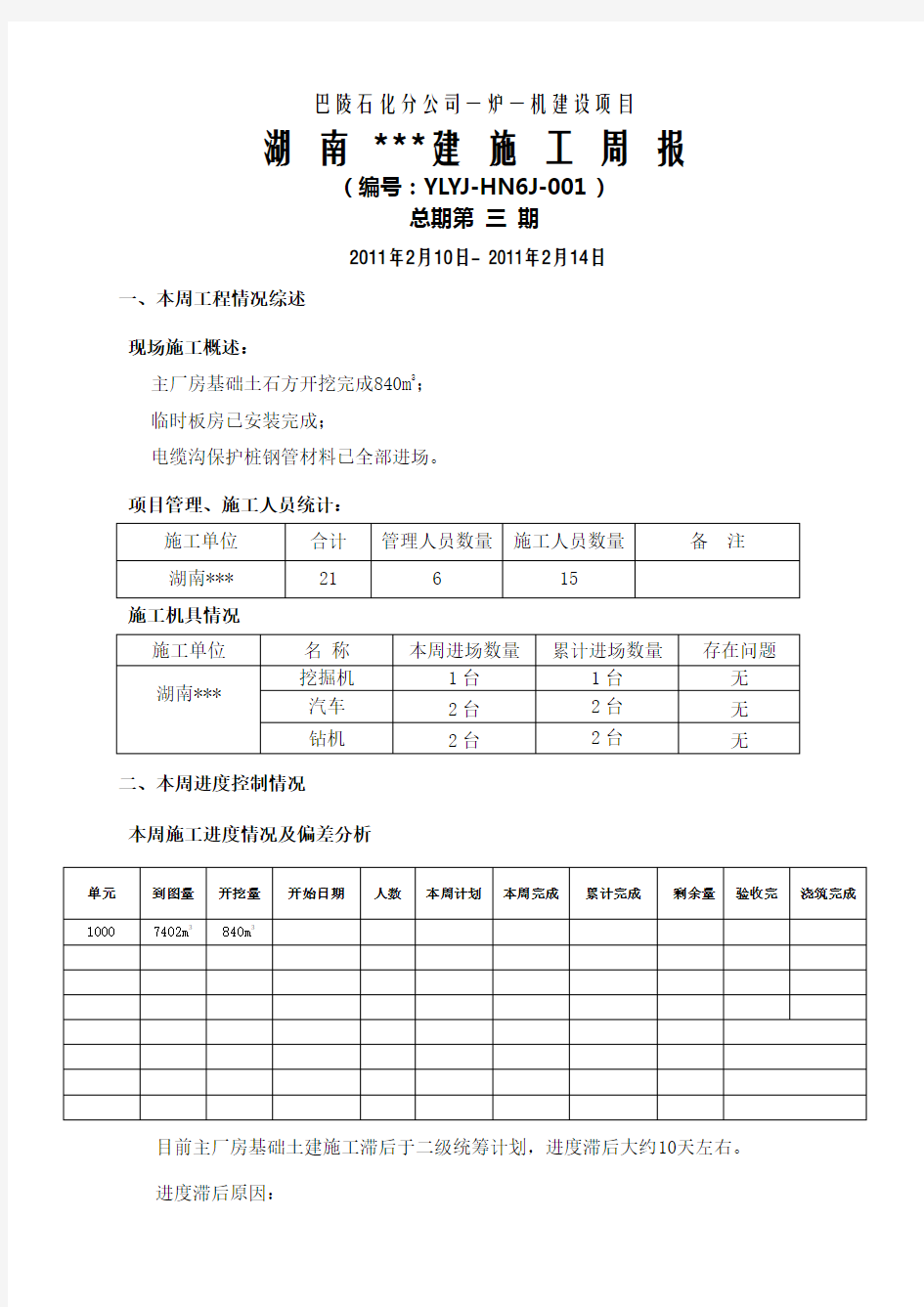 建筑工程施工周报范本