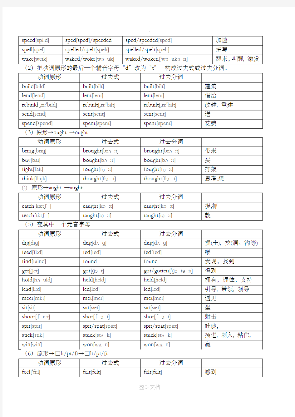 英语不规则动词表(含音标)