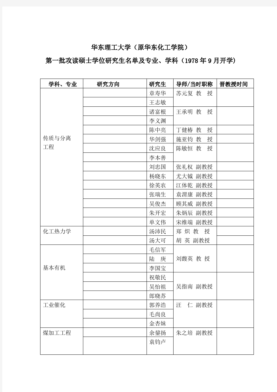 华东理工大学首批硕士研究生名单